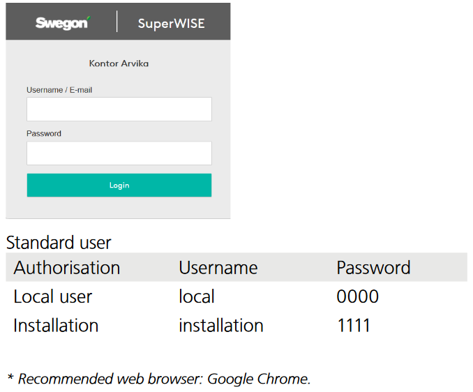 Picture of Swegon default passwords